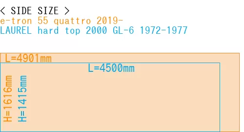 #e-tron 55 quattro 2019- + LAUREL hard top 2000 GL-6 1972-1977